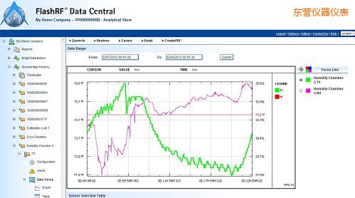 東營(yíng)FlashRF 數(shù)據(jù)中心
