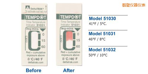 鶴壁溫度指示標(biāo)簽 Tempdot 時(shí)間-溫度標(biāo)簽