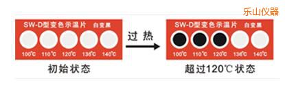 樂(lè)山示溫片