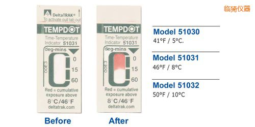 臨猗溫度指示標簽 Tempdot 時間-溫度標簽