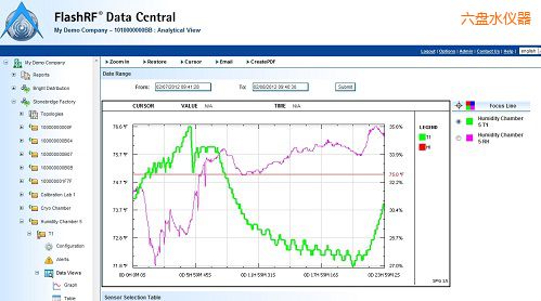 ���PˮFlashRF ��������