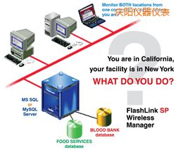 �c�ܛ��(����;W(w��ng)�j(lu��)�йܣ�)