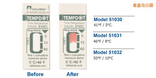 秦皇島溫度指示標簽 Tempdot 時間-溫度標簽