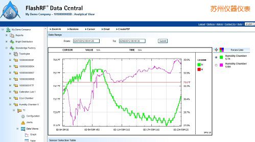蘇州FlashRF 數(shù)據(jù)中心