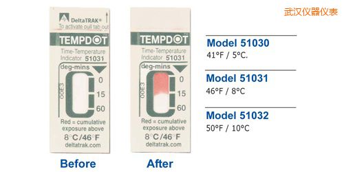 ��h�ض�ָʾ��(bi��o)�� Tempdot �r(sh��)�g-�ضȘ�(bi��o)��