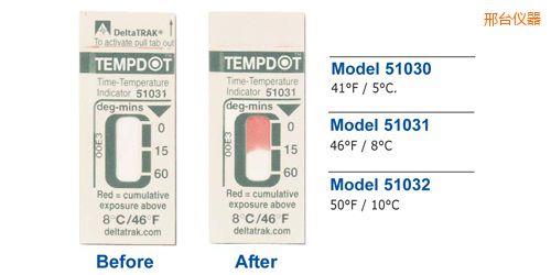 邢臺溫度指示標簽 Tempdot 時間-溫度標簽
