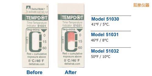 陽泉溫度指示標(biāo)簽 Tempdot 時間-溫度標(biāo)簽